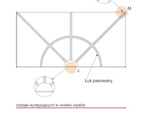 Custom-made muntin layouts