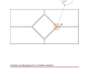 Custom-made muntin layouts