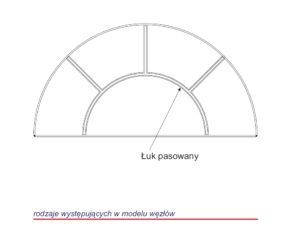 Custom-made muntin layouts