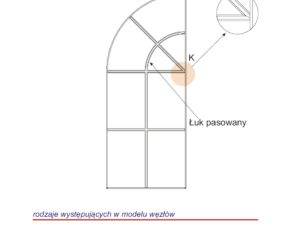 Custom-made muntin layouts