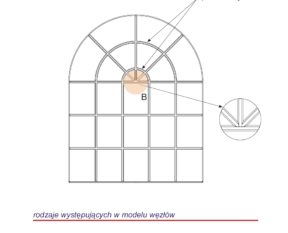 Custom-made muntin layouts