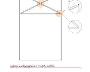 Custom-made muntin layouts