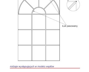 Custom-made muntin layouts