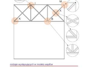 Custom-made muntin layouts