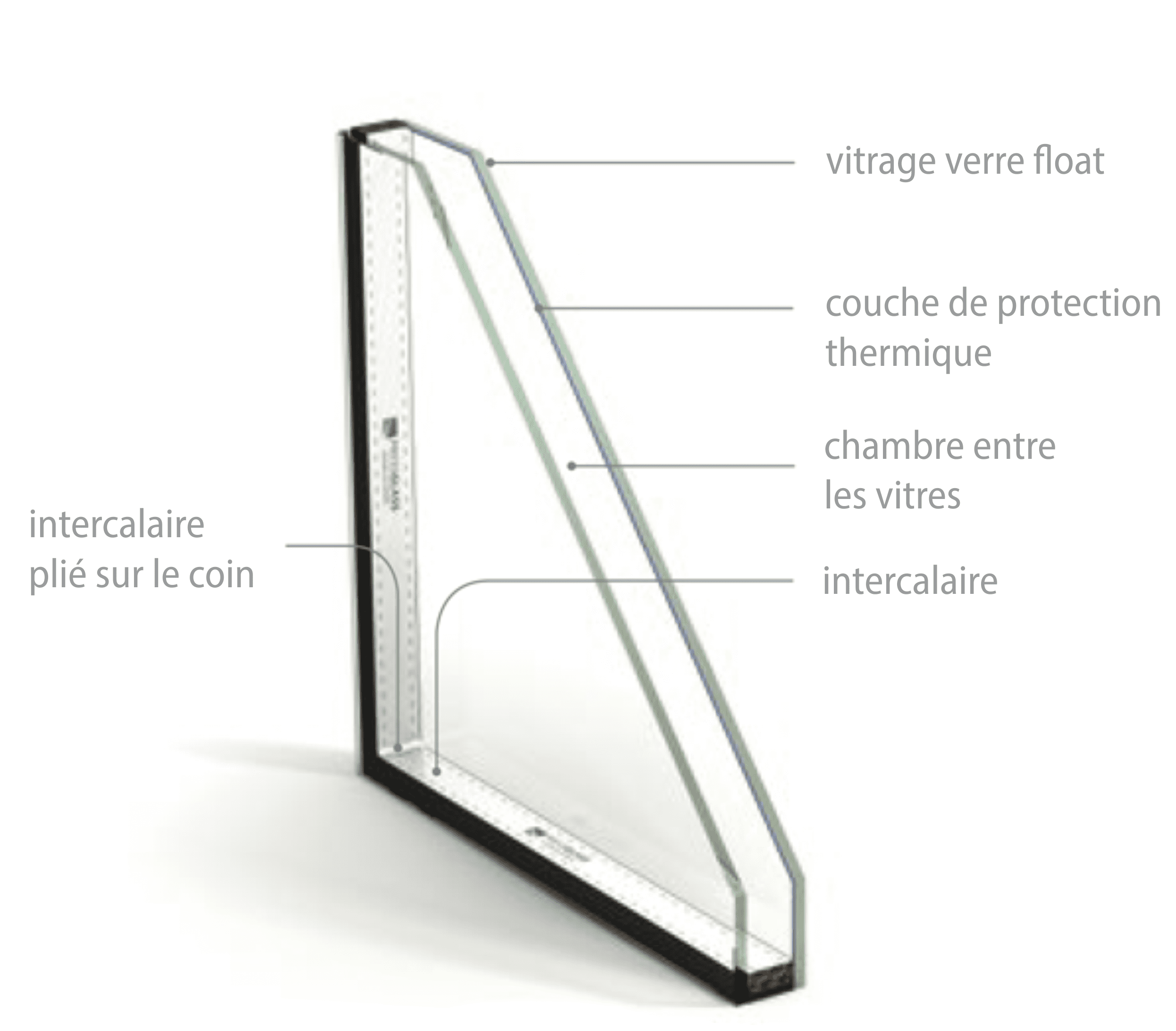 double-vitrages - PRESS GLASS SA