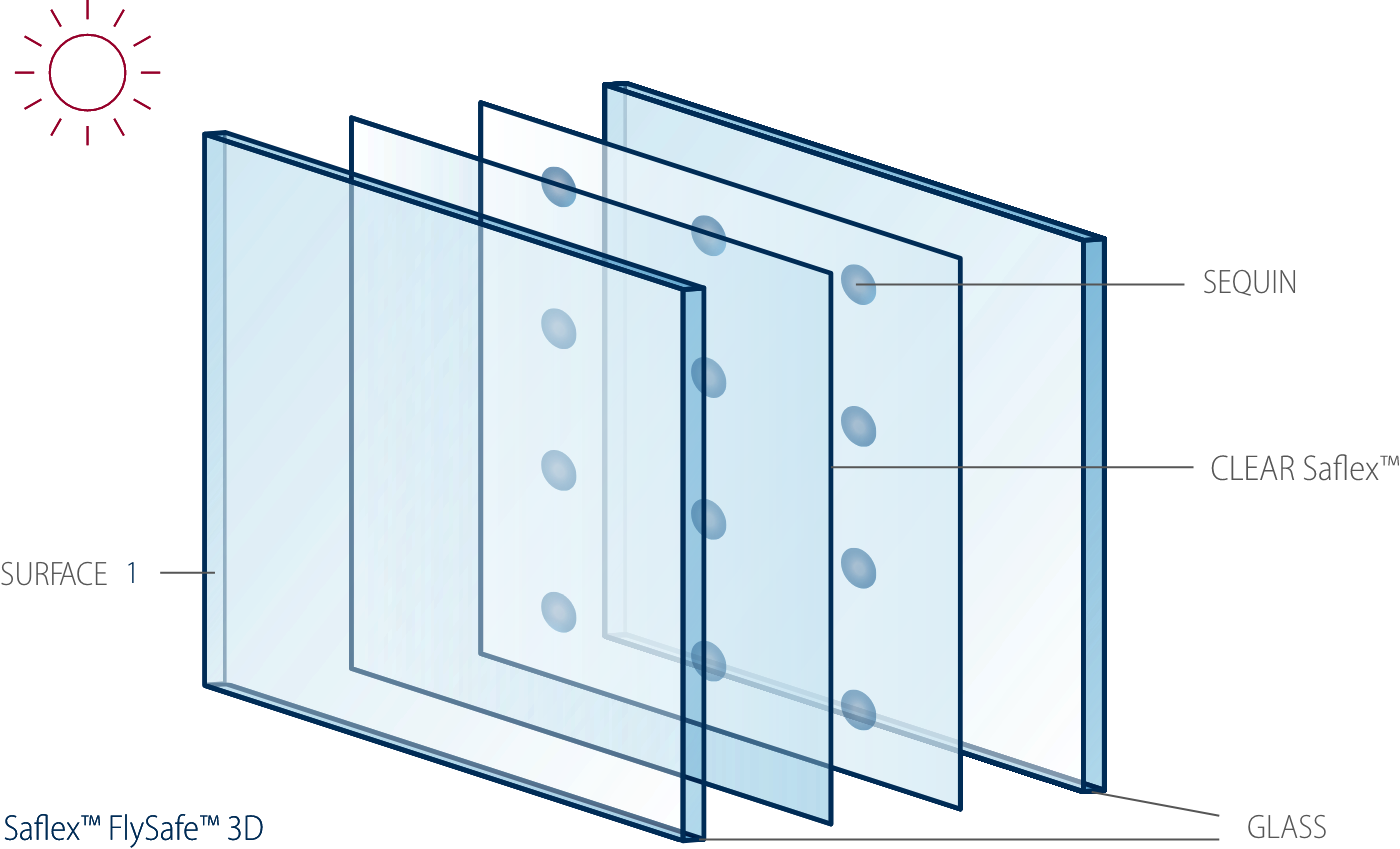 Saflex